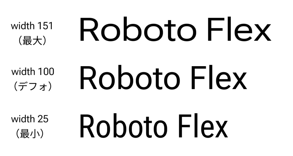 様々な数値で wdth を指定した Roboto Flex のスクリーンショット