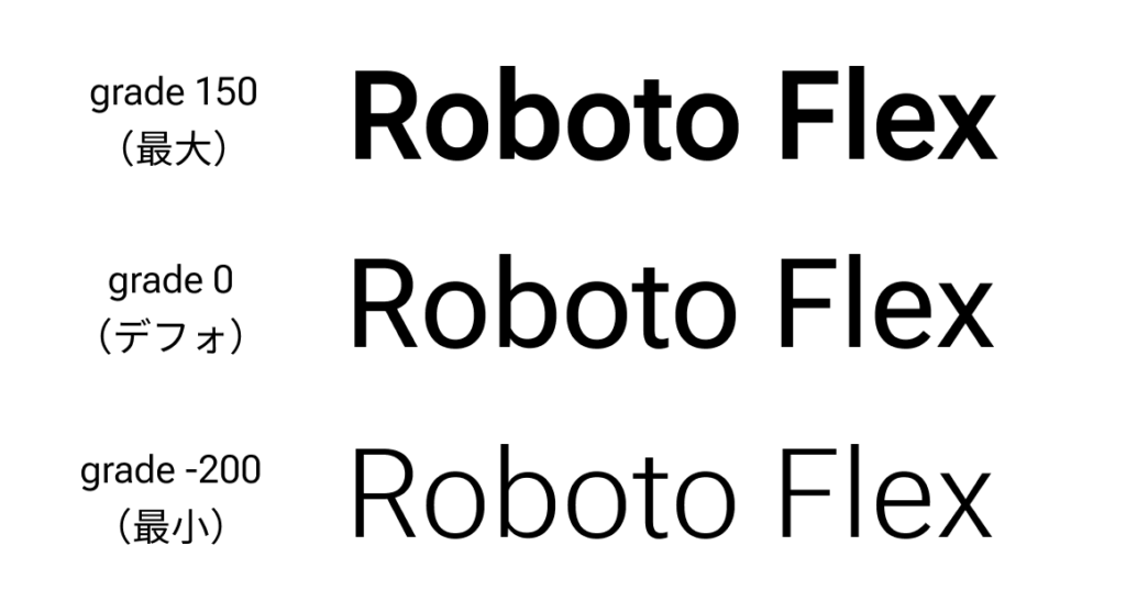 様々な数値で GRAD を指定した Roboto Flex のスクリーンショット