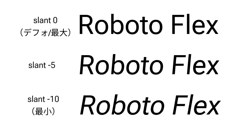 様々な数値で slnt を指定した Roboto Flex のスクリーンショット