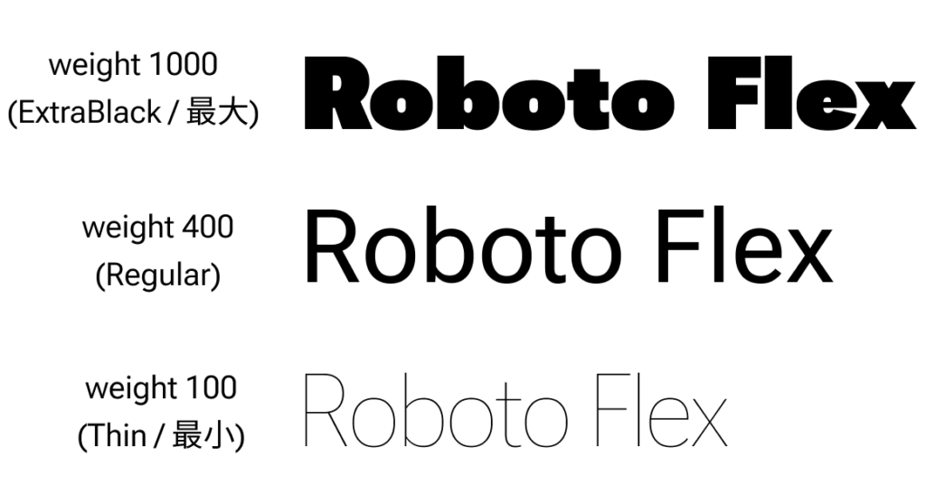 様々な数値で wght を指定した Roboto Flex のスクリーンショット