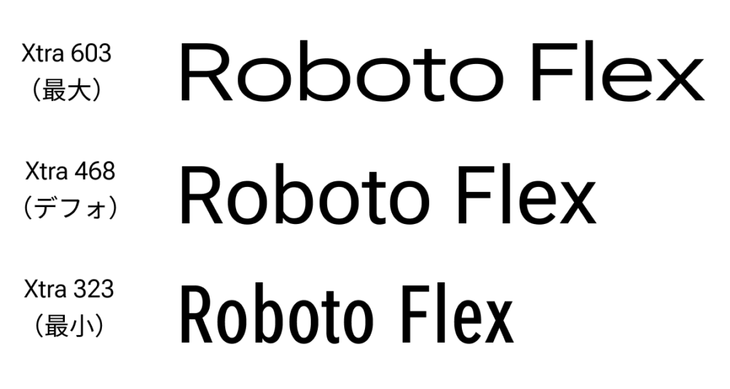 様々な数値で XTRA を指定した Roboto Flex のスクリーンショット