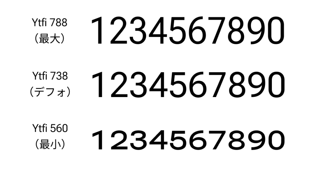 様々な数値で YTFI を指定した Roboto Flex のスクリーンショット