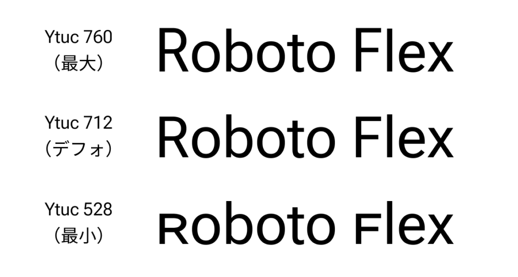 様々な数値で YTUC を指定した Roboto Flex のスクリーンショット