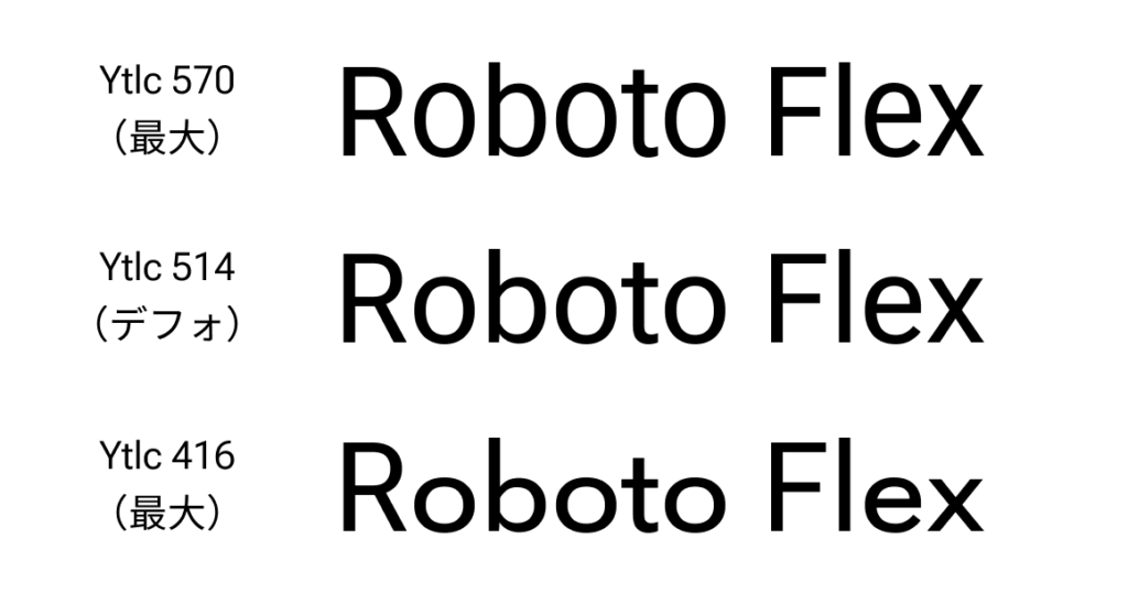 様々な数値で YTLC を指定した Roboto Flex のスクリーンショット