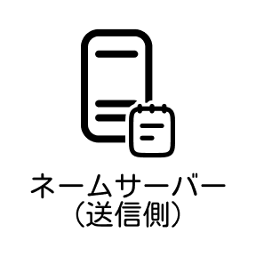 ネームサーバー(送信側)