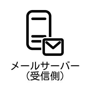 メールサーバー(受信側)