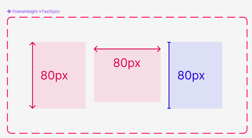 FrameHeight->TextSyncのメインコンポーネントのスクリーンショット。赤い縦・赤い横・青い縦の3つのバリアントがある。