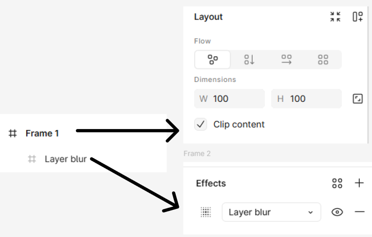 親フレームに Clip content、子フレームにLayer blurがかかっている
