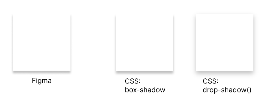 FigmaとCSS box-shadow drop-shadow()の表示比較