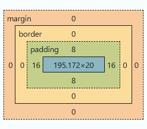 ボックスの計算の図。borderは0として扱われている。
